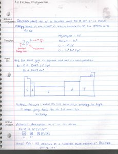 Electron configuration diagram