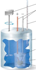 Bomb calorimeter diagram