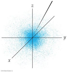 Electron density cloud for an s orbital