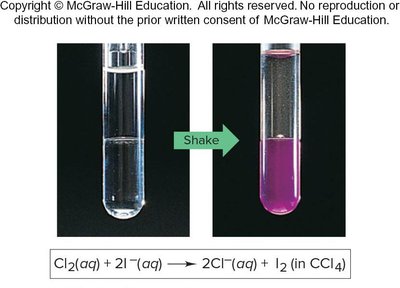 Displacement reaction: Cl2 and I-