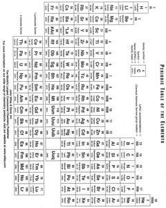 Periodic Table of the Elements