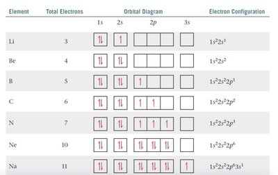 Diagonal rule for orbital filling