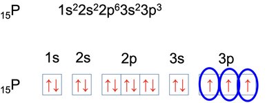 Condensed electron configuration for lithium