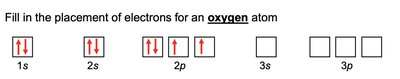 Condensed electron configuration for phosphorus