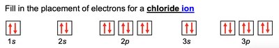 Condensed electron configuration for manganese and zinc