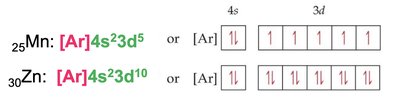 Periodic table with electron filling path