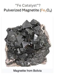 Haber process diagram