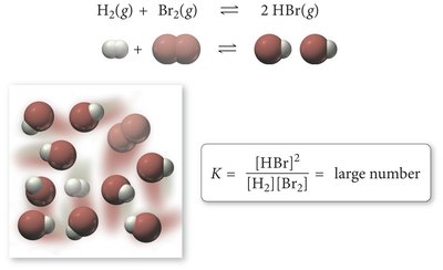 Law of Mass Action formula