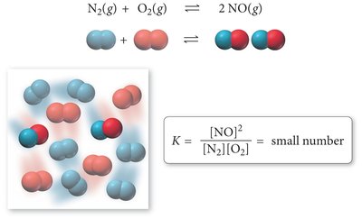 Potential energy profile for large K