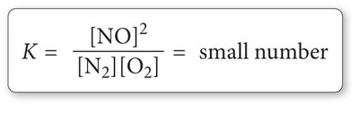 Small K example: NO formation