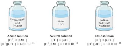 Acidic, neutral, and basic solutions with ion concentrations