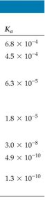 Ka values for weak acids