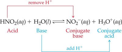 Conjugate acid–base pairs in a reaction