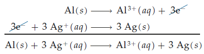 Stepwise balancing of redox reactions
