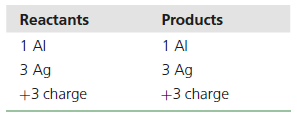 Example of balancing a redox reaction in acidic solution