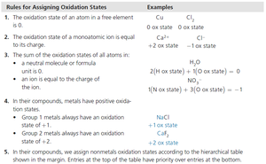 Rules for assigning oxidation states
