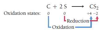 Oxidation state changes in CS2 formation