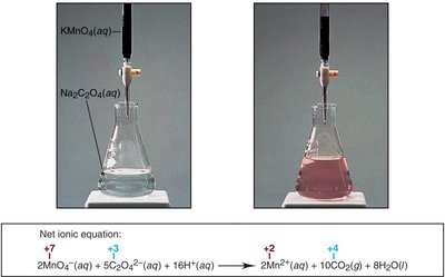 Redox titration