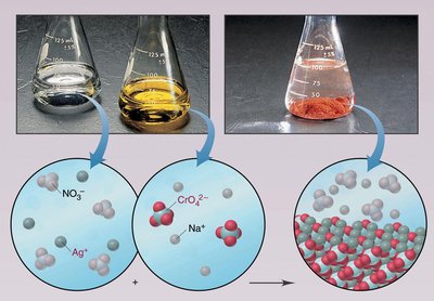 Precipitation reaction and its equation