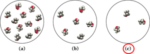 Ethanol molecules in solution after dilution