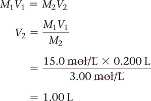 Stepwise calculation for solution dilution
