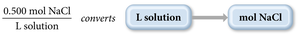 Molarity conversion: L solution to mol NaCl