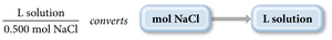 Molarity conversion: mol NaCl to L solution