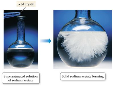 Indicator range on titration curve