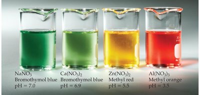 Cation charge increasing, cation size decreasing, pH decreasing