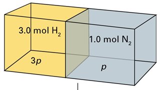 Mixing of gases with different initial pressures (H2 and N2)