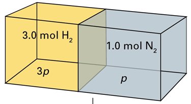 Calculation of partial pressures after mixing
