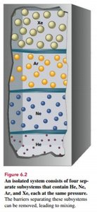 Worked example for mixing four gases