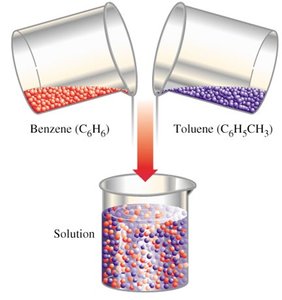 Phase equilibrium in a binary mixture