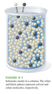 p-x diagram for ideal liquid mixtures