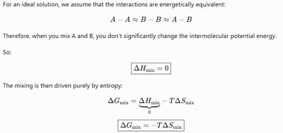 Graph of Gibbs energy of mixing versus mole fraction