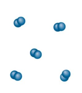 Melting butter (physical change) and condensation (physical change)