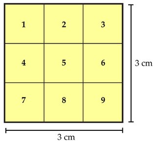 Area calculation for a square