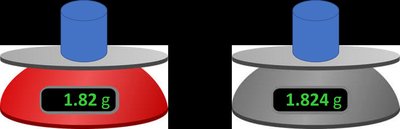 Digital balances with different precision