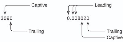 Significant figure rules for zeros