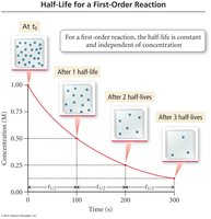 Half-life for a first-order reaction