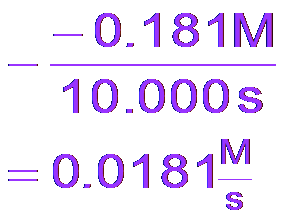 Calculation of average rate from concentration change