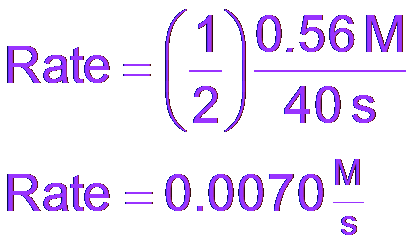 Graph showing instantaneous rate calculation