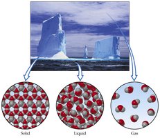 Arrangement of particles in solid, liquid, and gas phases of water