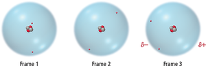 Temporary dipole formation in dispersion forces