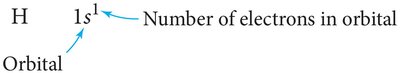 Hydrogen electron configuration notation