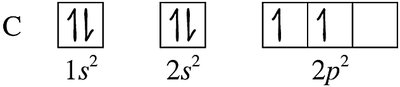 Orbital diagram for carbon