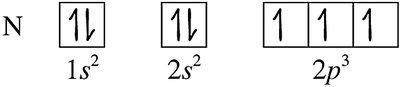 Orbital diagram for nitrogen