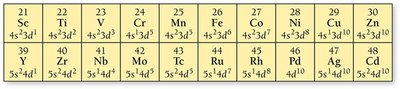 Irregular electron configurations for Cr and Cu