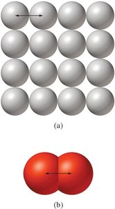 Periodic trend of atomic radius