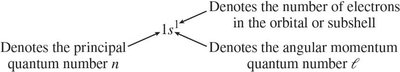 Explanation of 1s1 notation